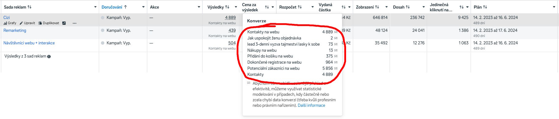 Denisa – sady reklam