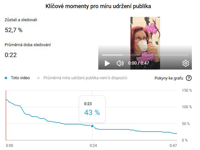 Tělo v souladu – 3 klíče, míra udržení 52,7 %