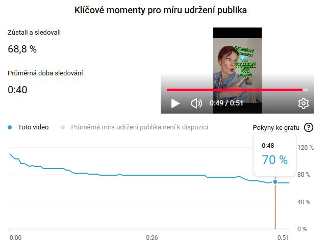 Tělo v souladu – nezralé strategie, retence 68,8 %